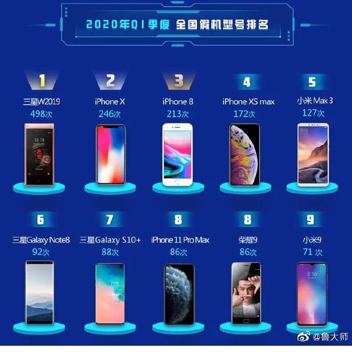 ‌ترین گوشی های طرح اصل در چین از کدام برند‌ها کپی