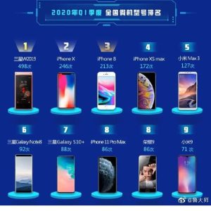 محبوب ‌ترین گوشی های طرح اصل در چین از کدام برند‌ها کپی می‌شوند؟
